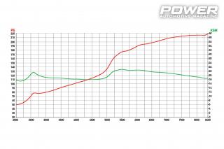 Suzuki Samurai Honda K20 swap 220Ps 